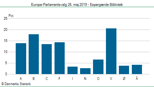 Europa-Parlamentsvalg søndag 26. maj 2019