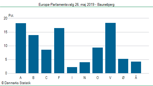 Europa-Parlamentsvalg søndag 26. maj 2019