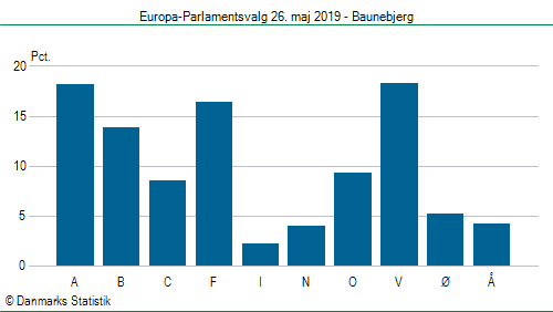 Europa-Parlamentsvalg søndag  26. maj 2019