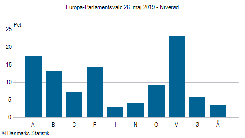 Europa-Parlamentsvalg søndag 26. maj 2019