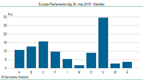 Europa-Parlamentsvalg søndag 26. maj 2019
