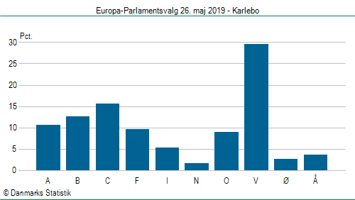 Europa-Parlamentsvalg søndag  26. maj 2019