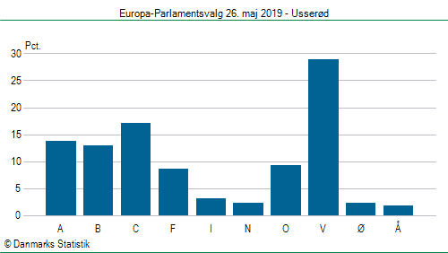 Europa-Parlamentsvalg søndag 26. maj 2019