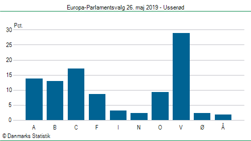 Europa-Parlamentsvalg søndag  26. maj 2019