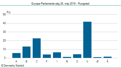 Europa-Parlamentsvalg søndag 26. maj 2019