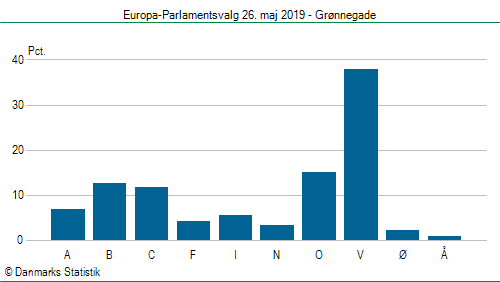 Europa-Parlamentsvalg søndag 26. maj 2019