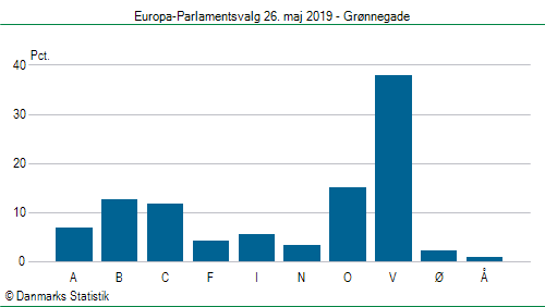 Europa-Parlamentsvalg søndag  26. maj 2019