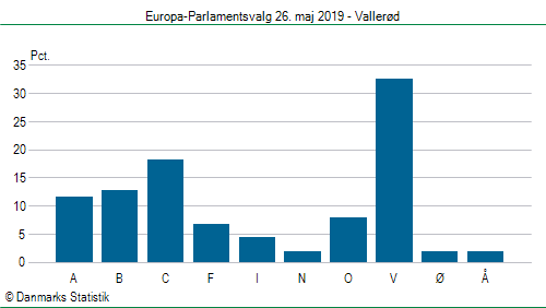 Europa-Parlamentsvalg søndag 26. maj 2019