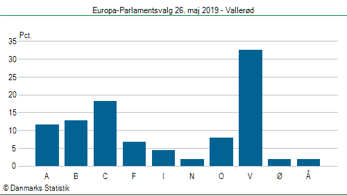 Europa-Parlamentsvalg søndag  26. maj 2019