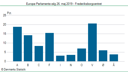 Europa-Parlamentsvalg søndag 26. maj 2019