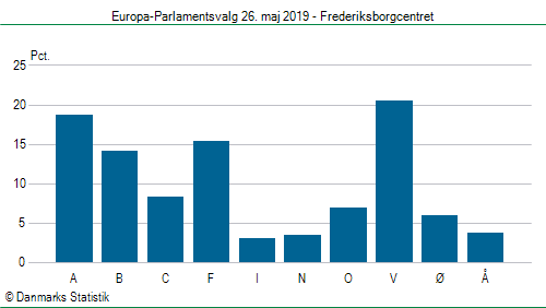 Europa-Parlamentsvalg søndag  26. maj 2019