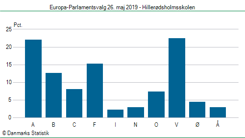 Europa-Parlamentsvalg søndag 26. maj 2019
