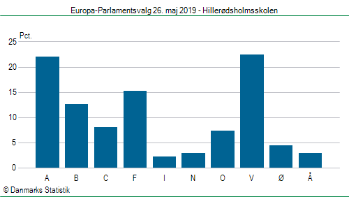 Europa-Parlamentsvalg søndag  26. maj 2019