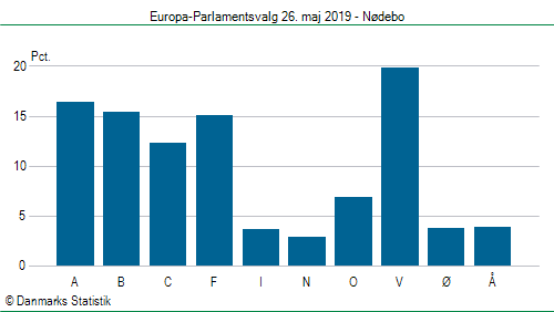 Europa-Parlamentsvalg søndag 26. maj 2019