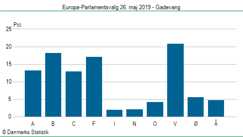 Europa-Parlamentsvalg søndag 26. maj 2019