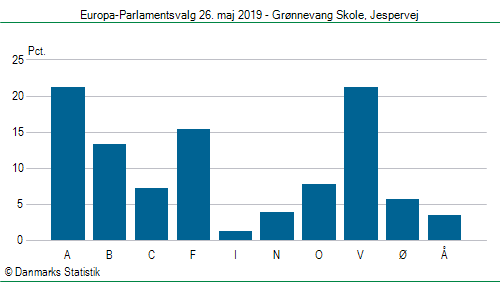 Europa-Parlamentsvalg søndag 26. maj 2019