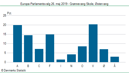 Europa-Parlamentsvalg søndag  26. maj 2019