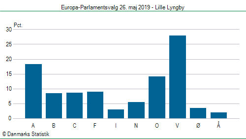 Europa-Parlamentsvalg søndag 26. maj 2019