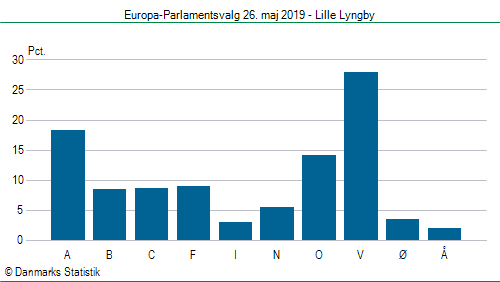 Europa-Parlamentsvalg søndag  26. maj 2019