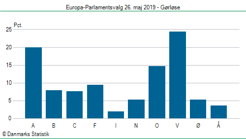 Europa-Parlamentsvalg søndag 26. maj 2019