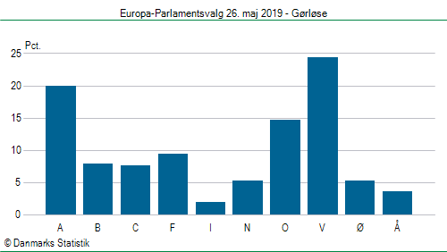 Europa-Parlamentsvalg søndag  26. maj 2019