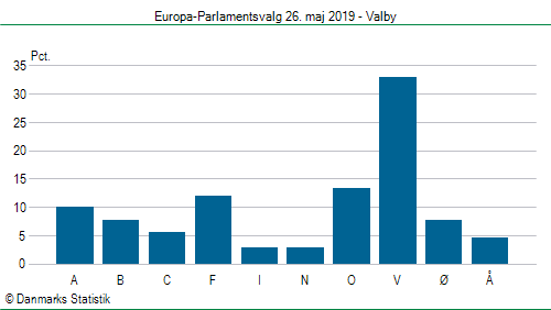 Europa-Parlamentsvalg søndag  26. maj 2019