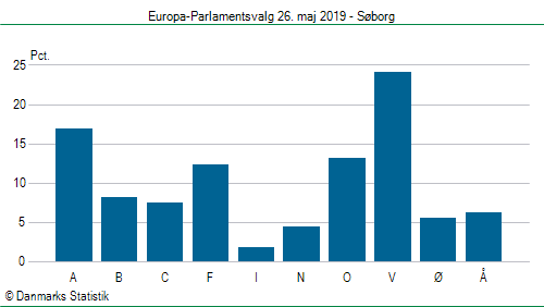 Europa-Parlamentsvalg søndag 26. maj 2019