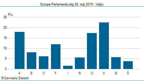 Europa-Parlamentsvalg søndag 26. maj 2019