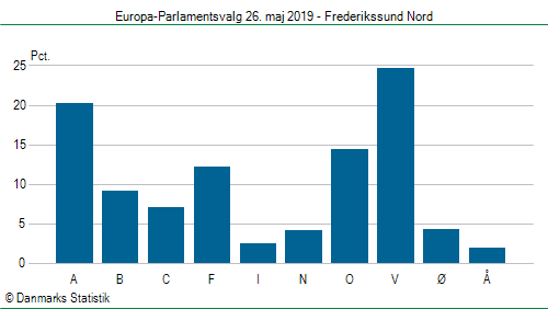Europa-Parlamentsvalg søndag 26. maj 2019