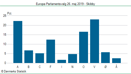 Europa-Parlamentsvalg søndag 26. maj 2019