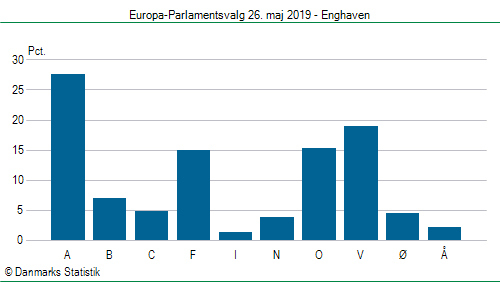 Europa-Parlamentsvalg søndag 26. maj 2019