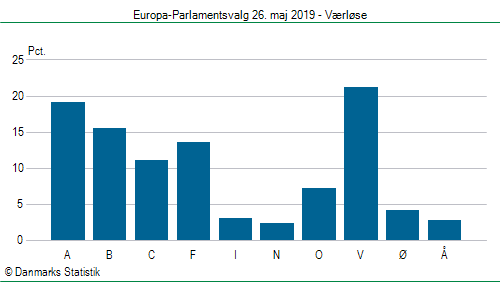 Europa-Parlamentsvalg søndag  26. maj 2019