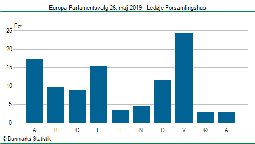 Europa-Parlamentsvalg søndag 26. maj 2019