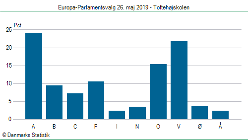 Europa-Parlamentsvalg søndag  26. maj 2019