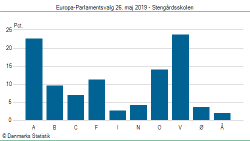 Europa-Parlamentsvalg søndag 26. maj 2019