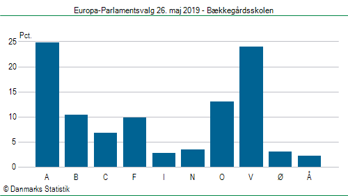 Europa-Parlamentsvalg søndag 26. maj 2019