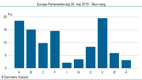 Europa-Parlamentsvalg søndag 26. maj 2019