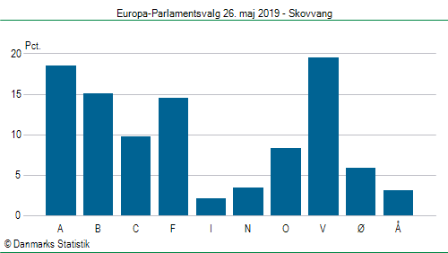 Europa-Parlamentsvalg søndag  26. maj 2019