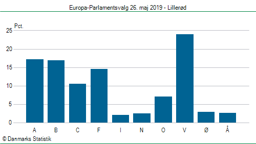 Europa-Parlamentsvalg søndag 26. maj 2019
