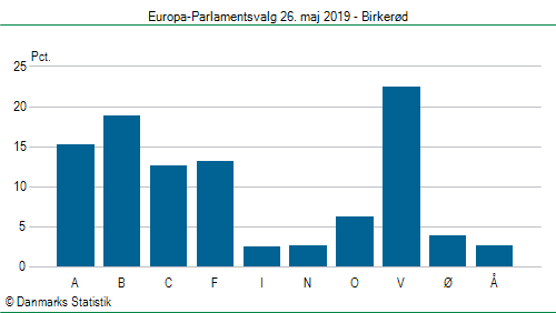 Europa-Parlamentsvalg søndag 26. maj 2019