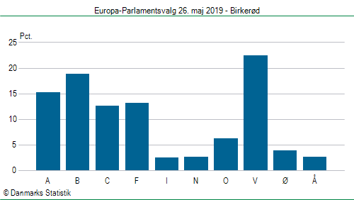 Europa-Parlamentsvalg søndag  26. maj 2019