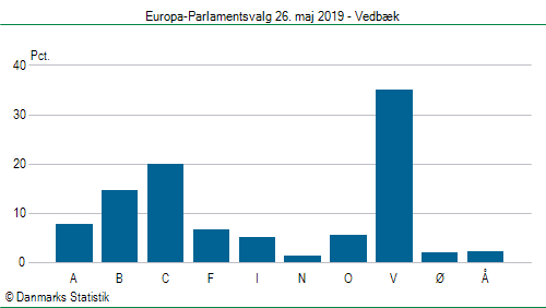 Europa-Parlamentsvalg søndag 26. maj 2019