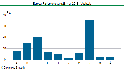 Europa-Parlamentsvalg søndag  26. maj 2019