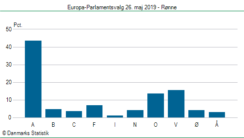 Europa-Parlamentsvalg søndag 26. maj 2019