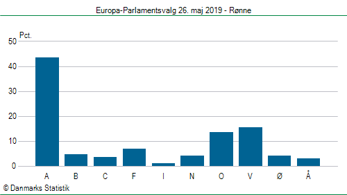 Europa-Parlamentsvalg søndag  26. maj 2019