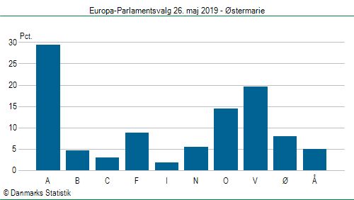 Europa-Parlamentsvalg søndag 26. maj 2019