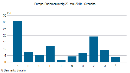 Europa-Parlamentsvalg søndag 26. maj 2019