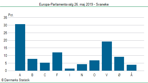 Europa-Parlamentsvalg søndag  26. maj 2019