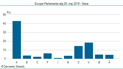 Europa-Parlamentsvalg søndag 26. maj 2019