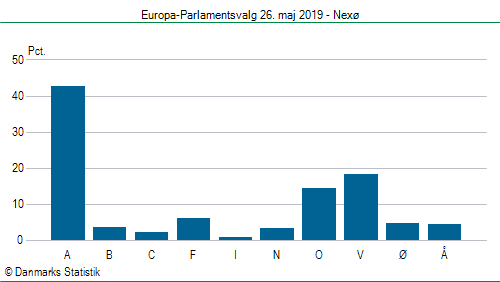 Europa-Parlamentsvalg søndag  26. maj 2019